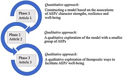 Flourishing Beyond Borders: Facilitating the Well-Being of Accompanying Expatriate Partners